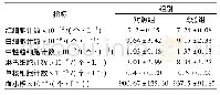 《表4 抗菌肽对大鼠血液常规检查结果的影响》