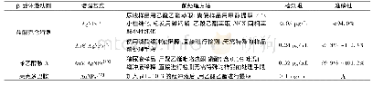 《表1 SERS检测3种β受体激动剂类药物分子的比较》