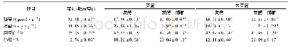 《表3 灭菌与不灭菌对发酵酶解后营养成分和抗营养因子含量的影响》
