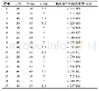 《表3 响应面设计及试验结果》