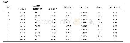 《表4 水晶皮冻的混料设计及实验结果》