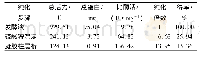 表1 脂肪酶tgl E的纯化结果