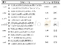 《表2 耐药基因引物序列：泡菜源屎肠球菌Enterococcus faecium R2的环境胁迫耐受性及安全性评价》