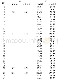 表8 常春藤皂苷元的核磁共振数据