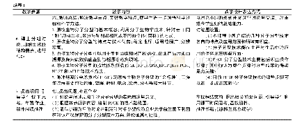 表1 教学环节及具体教学内容