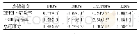 《表5 牛蒡多糖的抗氧化能力分析[IC50值/(mg·m L-1)]》