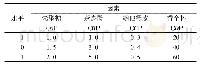 表2 Box-Behnken设计因素和水平编码表单位:g/L