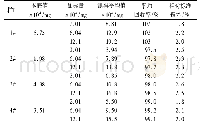 表2 面包、饼干及饮料的回收试验(n=5)