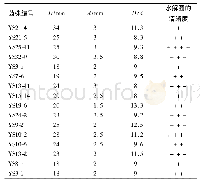 表1 16株菌在刚果红平板的透明圈直径