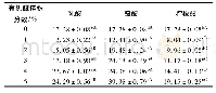 《表4 不同有机酸处理对风干牦牛肉含水量的影响》