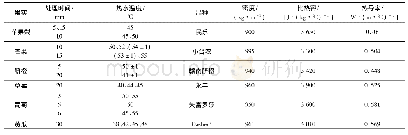 表1 热处理介质热物性参数及热激条件