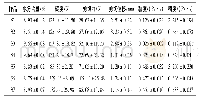 表3 铁皮石斛干品的水分含量及质构的测定结果