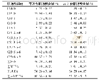 表1 藻油总脂肪酸及sn-2位脂肪酸含量