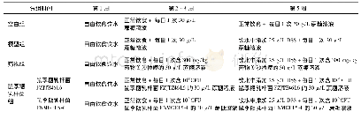 表1 动物实验设计方案：鼠李糖乳杆菌FZJTZ46L6通过影响肠道内短链脂肪酸的水平缓解小鼠由葡聚糖硫酸钠导致的结肠炎