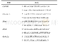 表3 引物序列：鼠李糖乳杆菌FZJTZ46L6通过影响肠道内短链脂肪酸的水平缓解小鼠由葡聚糖硫酸钠导致的结肠炎