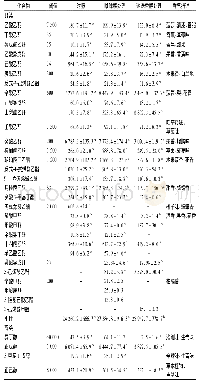 《表4 供试样品中香气物质含量》