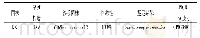 《表5 酵母菌株26S r DNA D1/D2序列测序结果》