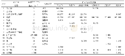 表2 六种鱼子酱挥发性成分相对气味活度值、阈值及气味特征