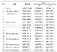 表1 Genbank中拥有相似16S与gyrB序列的菌株