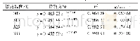 表5 不同温度下相对萃余率与时间的关系