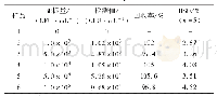 《表2 鸡肉样本的回收率测定结果》