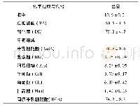 表1 果胶收率、化学组成与化学组成的比较单位: