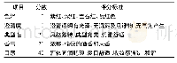 表1 葡萄酒感官评价及评分标准表