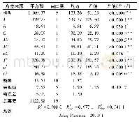 表6 方差分析表：多指标试验公式法优化哈密瓜片真空热风干燥工艺