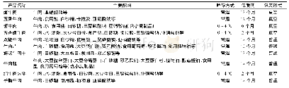 《表1 袋装熟牛肉产品的标签标示主要信息》