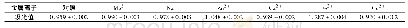 《表7 金属离子对黑色素稳定性的影响》