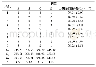 表3 正交试验结果与极差分析