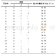 表3 响应面实验设计及响应值