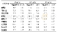 表3 蜂蜜样品中9种AGs药物的回收率和相对标准偏差(n=6)