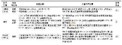 表1 微波技术在生鲜湿面杀菌保鲜中的应用