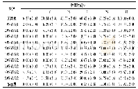 表5 菌株YBGJ1和YBGJ2培养滤液对灵武长枣采后保鲜效果