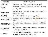 表2 Af McrA的生物信息学预测项目及在线工具