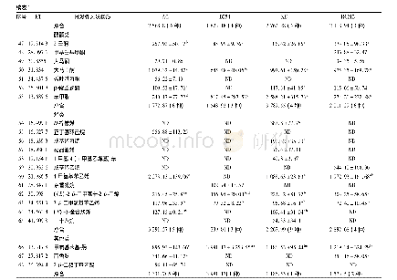 表3 不同酵母菌株发酵的脆红李果酒挥发性成分及质量浓度