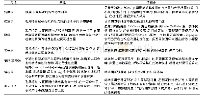 《表5 谷物β-葡聚糖含量测定方法》