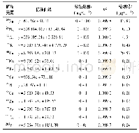 表1 14种矿质元素的标准曲线与检测限