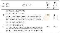 表1 实验中所用的LAMP引物序列