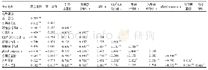 表3 不同级别烤条斑紫菜光合色素含量之间的相关性