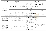 表2 AB-8树脂对总黄酮的吸附动力学方程及参数