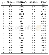 表2 Central Composite试验方案与结果