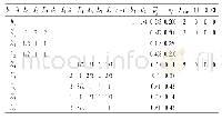 表3 比较矩阵及一致性检验结果