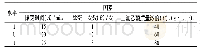 表1 Box-Behnken实验设计因素和水平表