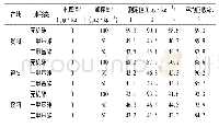 表3 新鲜辣椒中不同砷形态在烘干工艺后的变化情况