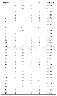 表6 响应面试验设计方案及结果