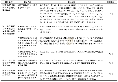 表5 不同实验条件下婴幼儿营养包中各类营养素的AAR(平均衰减率)