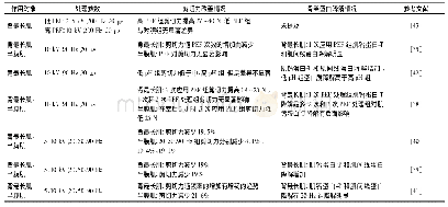 表2 脉冲电场技术对牛肉嫩度的影响