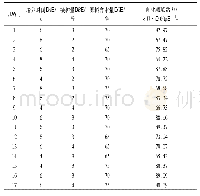 表5 Box-Behnken试验设计及结果